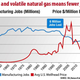 Image for article titled US oil, metals and chemical giants are at each other’s throats over shale gas